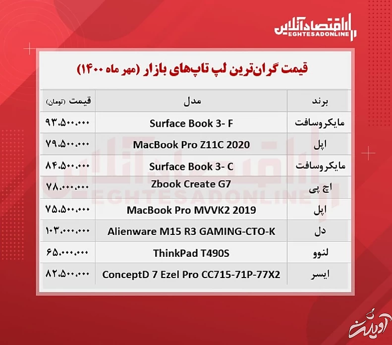 این لپ‌تاپ را ۱۰۳ میلیون تومان بخرید